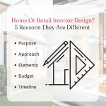 Home Or Retail Interior Design 5 Reasons They Are Different